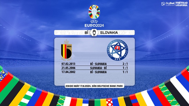 Dự đoán tỉ số trận đấu Bỉ vs Slovakia: 3 điểm cho Lukaku và đồng đội - Ảnh 3.