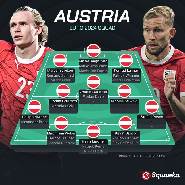 TRỰC TIẾP bóng đá Áo vs Pháp (2h hôm nay), Link VTV3, TV360 xem EURO 2024 - Ảnh 3.