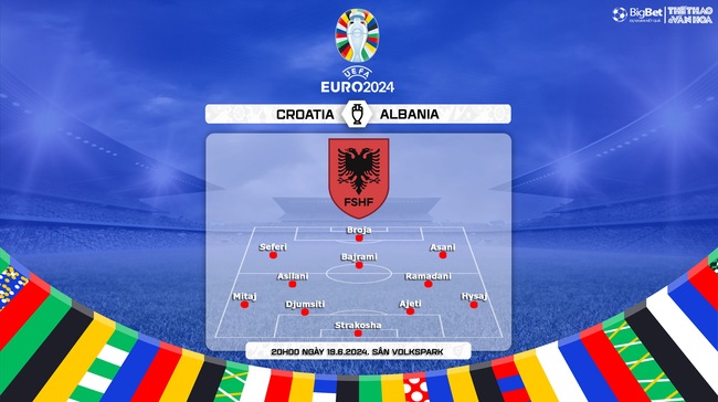 Nhận định bóng đá Croatia vs Albania, vòng bảng EURO 2024 (20h00, 19/6) - Ảnh 4.