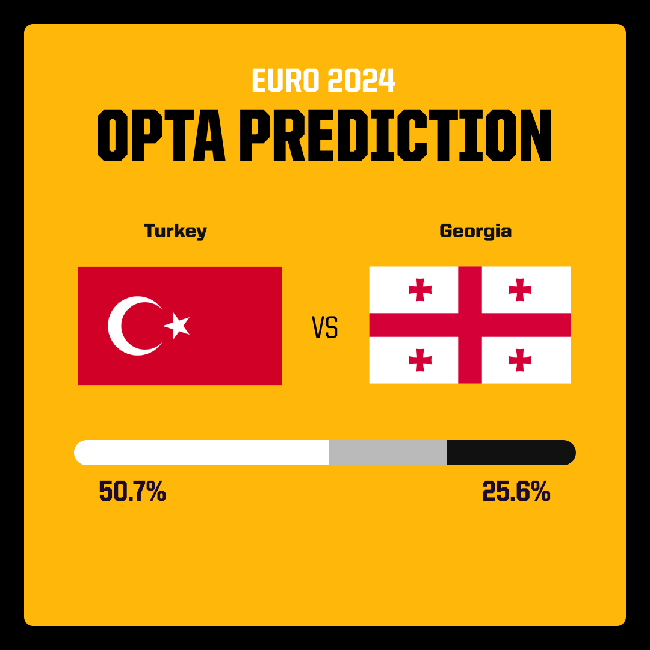 Dự đoán tỉ số trận đấu Thổ Nhĩ Kỳ vs Georgia: Chiến thắng nhọc nhằn - Ảnh 2.