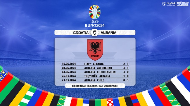 Nhận định bóng đá Croatia vs Albania, vòng bảng EURO 2024 (20h00, 19/6) - Ảnh 8.