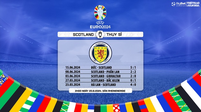 Nhận định bóng đá Scotland vs Thụy Sỹ (02h00, 20/6), vòng bảng EURO 2024 - Ảnh 8.