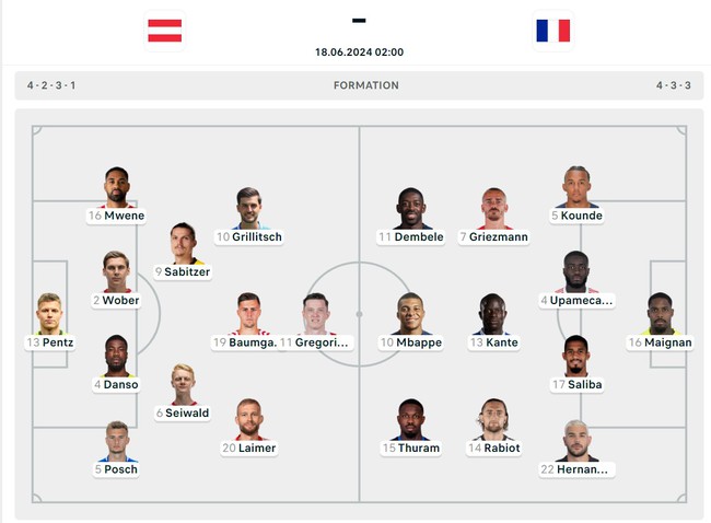 TRỰC TIẾP bóng đá Áo vs Pháp (2h hôm nay), Link VTV3, TV360 xem EURO 2024: Mbappe đá chính - Ảnh 3.