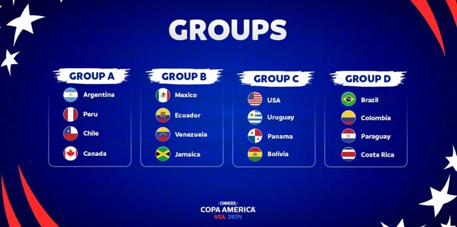 Lịch thi đấu Copa America 2024 - Lịch trực tiếp giải vô địch Nam Mỹ 2024 - Ảnh 1.