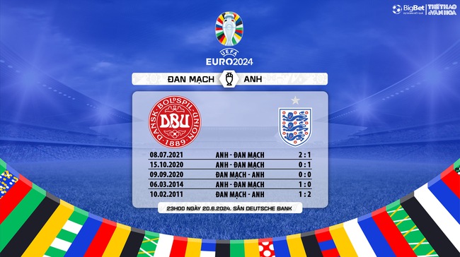 Nhận định bóng đá Đan Mạch vs Anh (23h00, 20/6), vòng bảng EURO 2024 - Ảnh 8.