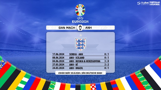 Nhận định bóng đá Đan Mạch vs Anh (23h00, 20/6), vòng bảng EURO 2024 - Ảnh 10.