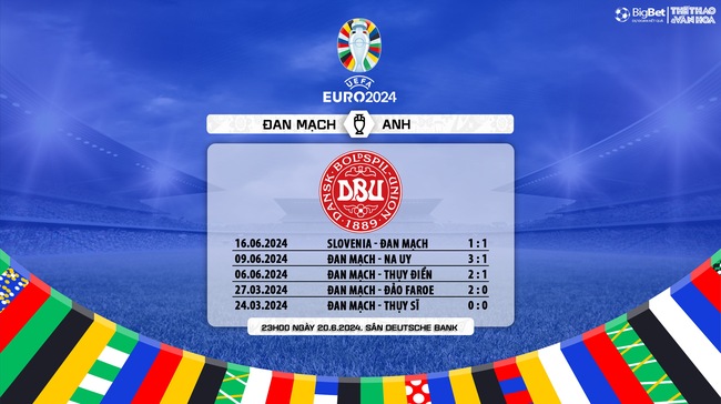 Nhận định bóng đá Đan Mạch vs Anh (23h00, 20/6), vòng bảng EURO 2024 - Ảnh 9.