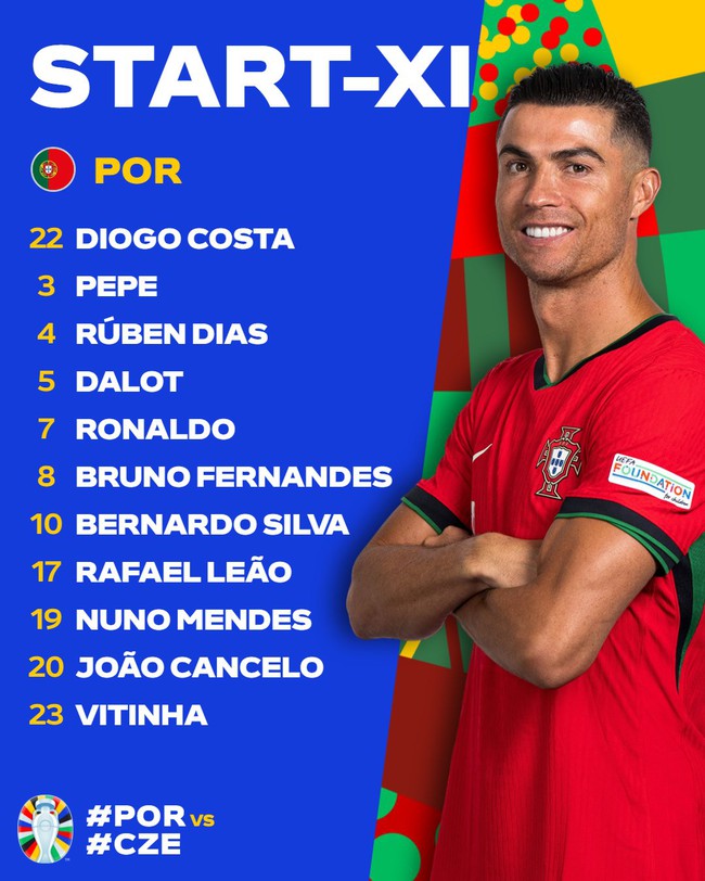 TRỰC TIẾP bóng đá Bồ Đào Nha vs CH Séc (Link VTV3, TV360): Ronaldo đá cặp đàn em Leao (0-0, H1) - Ảnh 3.