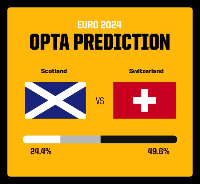 Scotland vs Thụy Sĩ