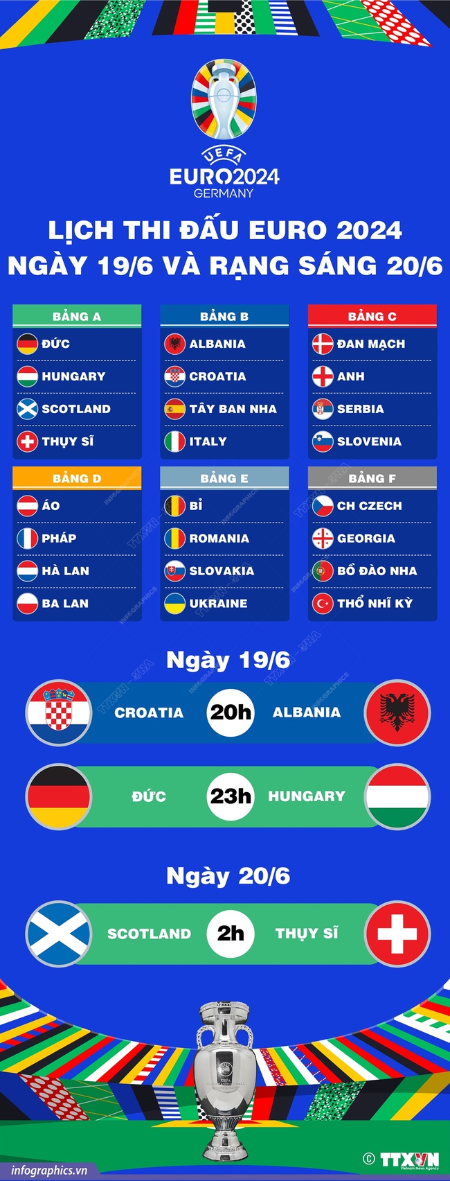 Lịch trực tiếp bóng đá EURO 2024 hôm nay ngày 19/6 - Ảnh 3.