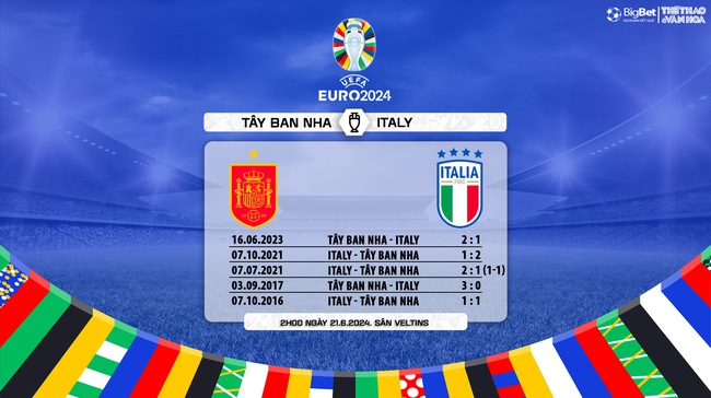 Tây Ban Nha vs Ý