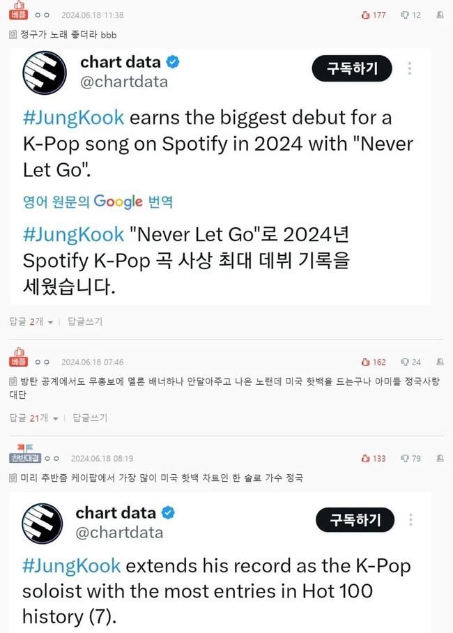 Jungkook BTS gây sốc netizen Hàn Quốc khi bất ngờ lọt vào bảng xếp hạng &quot;Billboard Hot 100&quot;  - Ảnh 6.