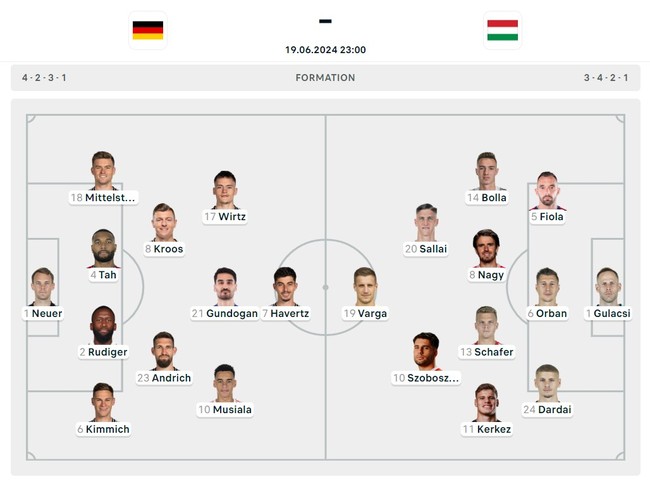 TRỰC TIẾP bóng đá Đức vs Hungary (Link VTV2, TV360): Chủ nhà tung đội hình mạnh nhất - Ảnh 3.