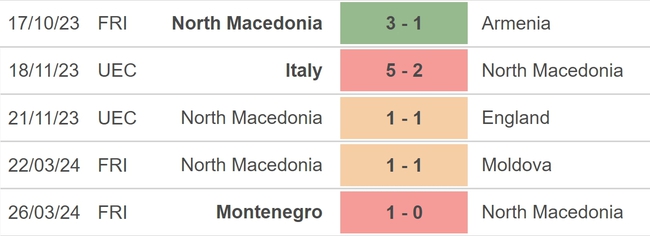Nhận định bóng đá Croatia vs Bắc Macedonia (0h00, 4/6), giao hữu quốc tế - Ảnh 4.