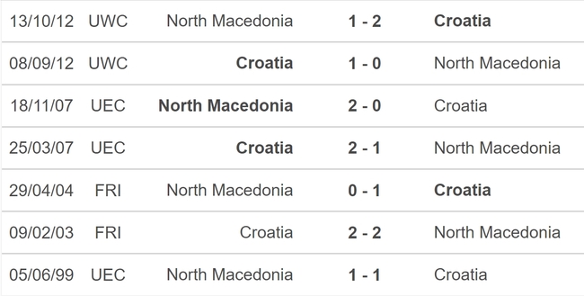 Nhận định bóng đá Croatia vs Bắc Macedonia (0h00, 4/6), giao hữu quốc tế - Ảnh 5.
