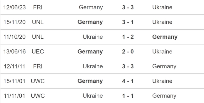 Nhận định bóng đá Đức vs Ukraine (01h45, 4/6), giao hữu quốc tế - Ảnh 5.