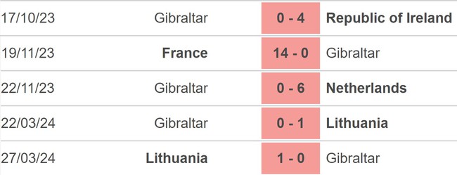 Nhận định bóng đá Gibraltar vs Scotland (23h00, 3/6), giao hữu quốc tế - Ảnh 3.