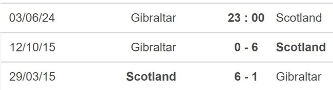 Nhận định bóng đá Gibraltar vs Scotland (23h00, 3/6), giao hữu quốc tế - Ảnh 5.