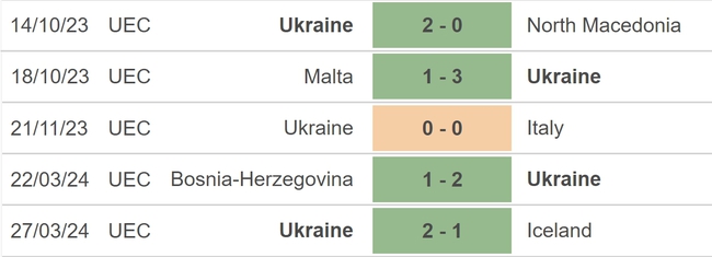 Nhận định bóng đá Đức vs Ukraine (01h45, 4/6), giao hữu quốc tế - Ảnh 4.
