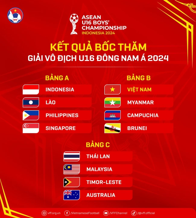 Kết quả bóng đá U16 Đông Nam Á