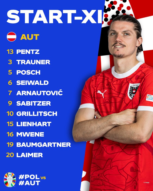 TRỰC TIẾP bóng đá Ba Lan vs Áo (Link VTV2, VTV6, TV360) xem EURO 2024: Piatek so tài Arnautovic - Ảnh 4.