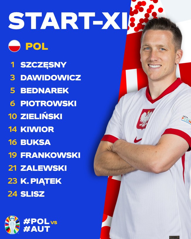 TRỰC TIẾP bóng đá VTV5 VTV6: Ba Lan vs Áo (23h00, 21/6), vòng bảng EURO 2024: Lewandowski dự bị - Ảnh 4.