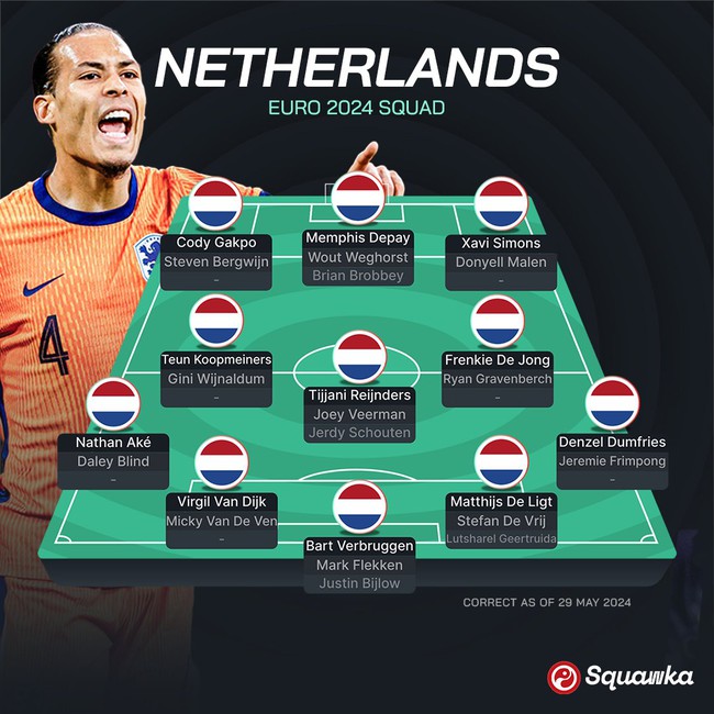 TRỰC TIẾP bóng đá Hà Lan vs Pháp 02h00 hôm nay (Link VTV3, TV360), xem EURO 2024 - Ảnh 3.