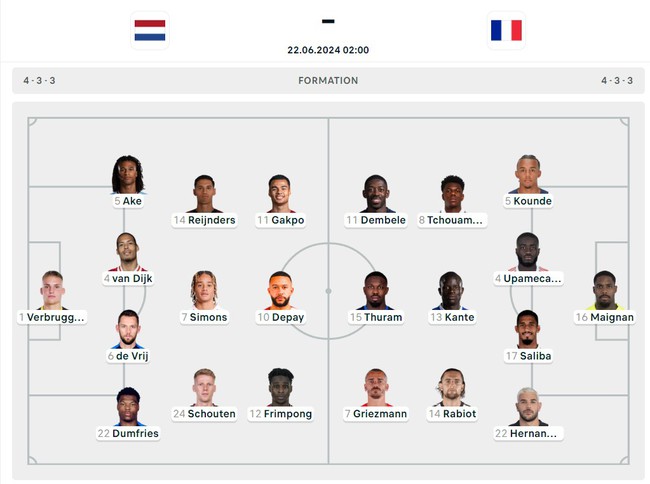 TRỰC TIẾP bóng đá Hà Lan vs Pháp (Link VTV3, TV360), xem EURO 2024: Mbappe dự bị - Ảnh 3.