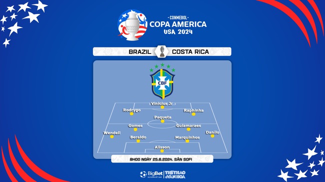 Nhận định bóng đá Brazil vs Costa Rica (8h00, 25/6), vòng bảng Copa America 2024 - Ảnh 2.
