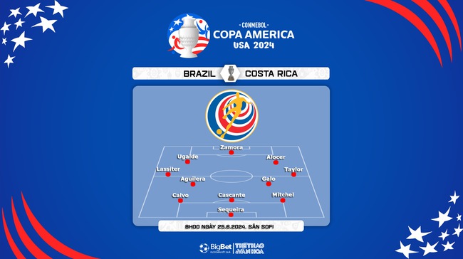 Nhận định bóng đá Brazil vs Costa Rica (8h00, 25/6), vòng bảng Copa America 2024 - Ảnh 3.