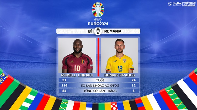 Nhận định bóng đá Bỉ vs Romania (02h00, 23/6), vòng bảng EURO 2024 - Ảnh 7.