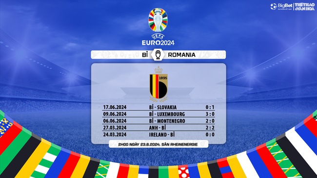 Nhận định bóng đá Bỉ vs Romania (02h00, 23/6), vòng bảng EURO 2024 - Ảnh 11.