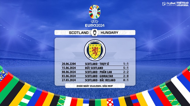 Nhận định bóng đá Scotland vs Hungary (2h00, 24/6), vòng bảng EURO 2024 - Ảnh 10.
