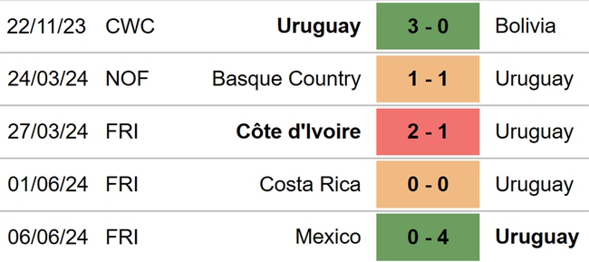 Uruguay vs Panama