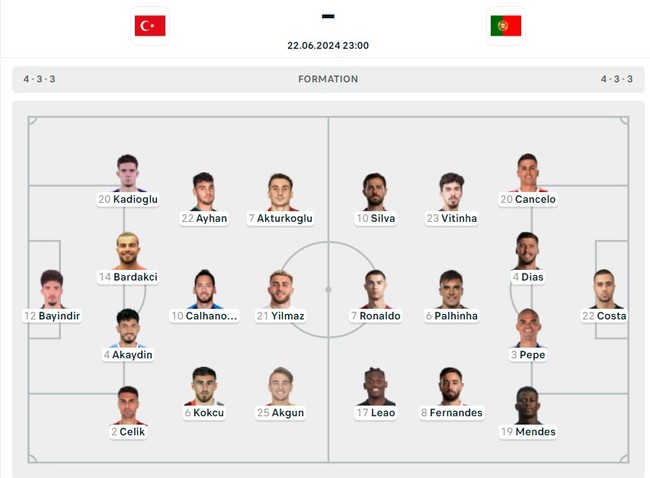 TRỰC TIẾP bóng đá Thổ Nhĩ Kỳ vs Bồ Đào Nha (Link VTV2, TV360) xem EURO 2024: Ronaldo đá chính - Ảnh 3.
