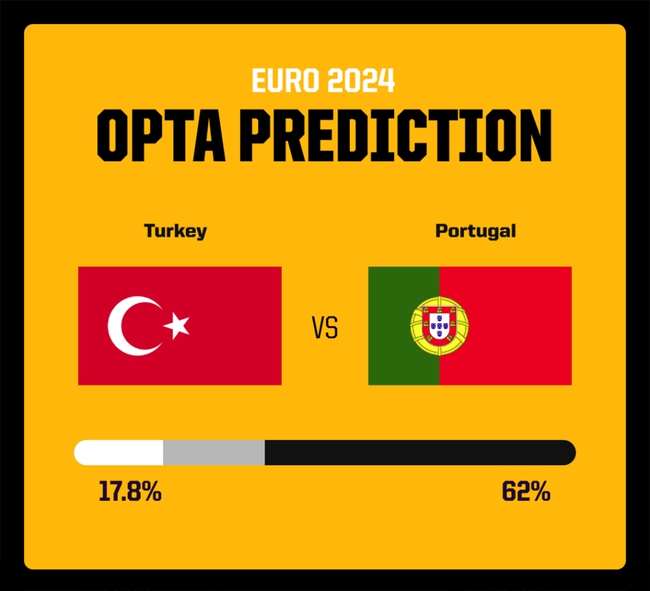 Dự đoán tỉ số Thổ Nhĩ Kỳ vs Bồ Đào Nha: Không có cách biệt cho người Bồ - Ảnh 2.