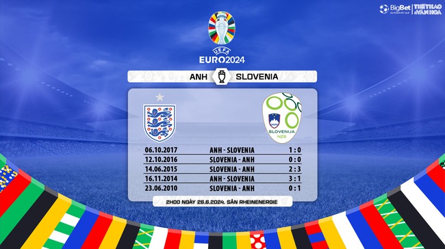 Nhận định bóng đá Anh vs Slovenia (02h00, 26/6), vòng bảng EURO 2024  - Ảnh 6.