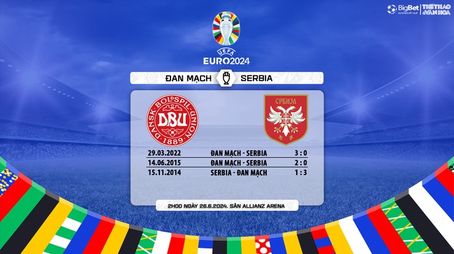 Nhận định bóng đá Đan Mạch vs Serbia (02h00, 26/6), vòng bảng EURO 2024  - Ảnh 6.
