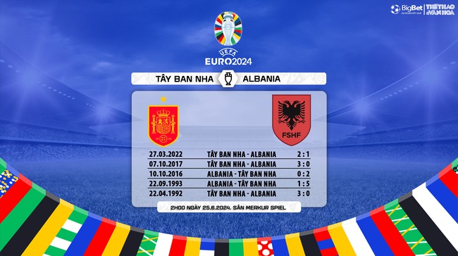 Dự đoán tỉ số Albania vs Tây Ban Nha: Đại tiệc bàn thắng hay khúc khải hoàn nhẹ nhàng? - Ảnh 4.