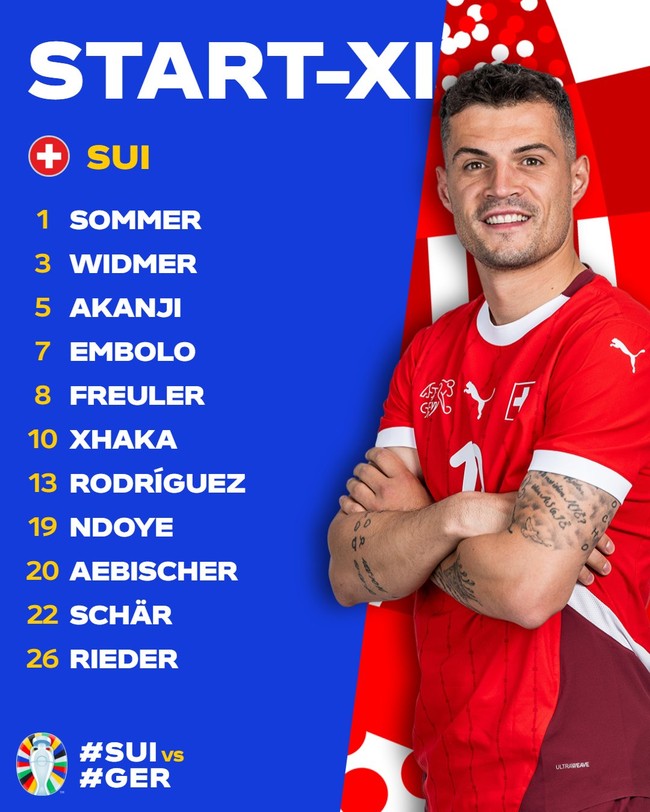 TRỰC TIẾP bóng đá Thụy Sĩ vs Đức 2h hôm nay (Link VTV3, TV360) xem EURO 2024: Kai Havertz lĩnh xướng hàng công - Ảnh 3.
