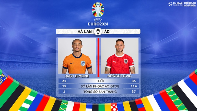 Hà Lan vs Áo