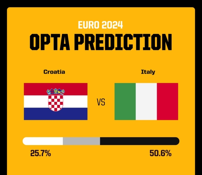 Dự đoán tỉ số Croatia vs Ý: Khó tránh kịch bản chia điểm - Ảnh 3.