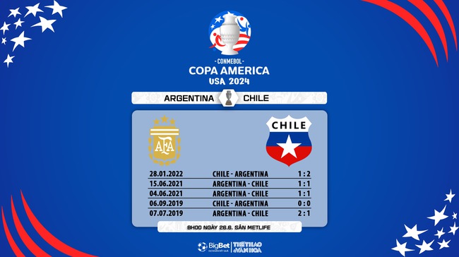 Nhận định bóng đá Chile vs Argentina (08h00, 26/6), vòng bảng Copa America 2024 - Ảnh 6.