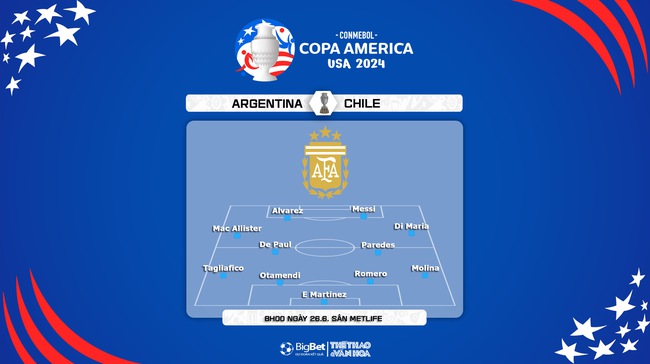 Nhận định bóng đá Chile vs Argentina (08h00, 26/6), vòng bảng Copa America 2024 - Ảnh 3.