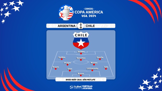Nhận định bóng đá Chile vs Argentina (08h00, 26/6), vòng bảng Copa America 2024 - Ảnh 4.