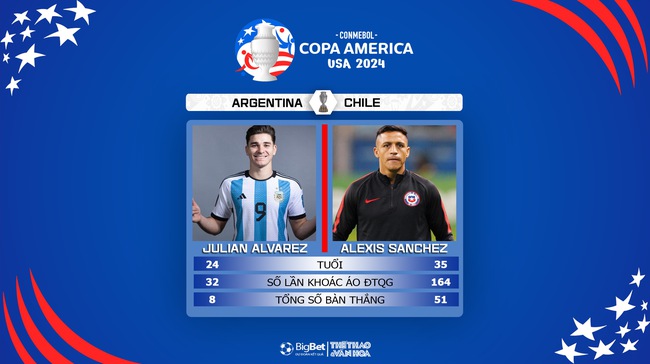 Nhận định bóng đá Chile vs Argentina (08h00, 26/6), vòng bảng Copa America 2024 - Ảnh 5.