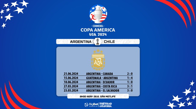 Nhận định bóng đá Chile vs Argentina (08h00, 26/6), vòng bảng Copa America 2024 - Ảnh 8.