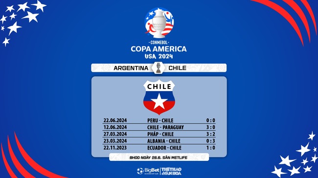 Nhận định bóng đá Chile vs Argentina (08h00, 26/6), vòng bảng Copa America 2024 - Ảnh 10.