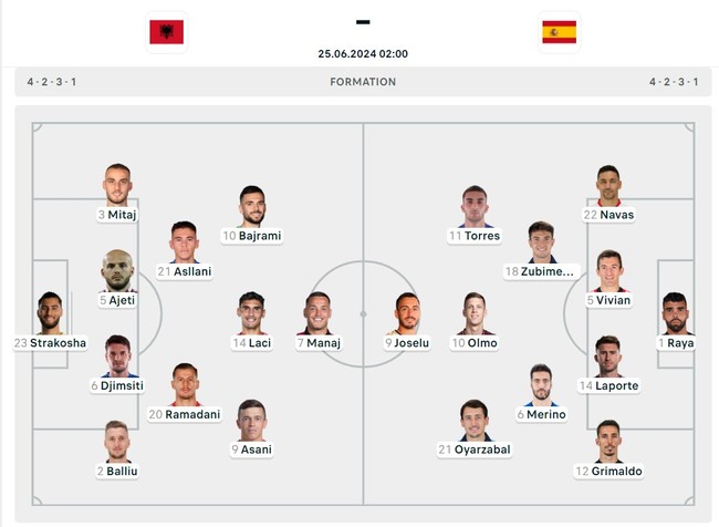 VTV2 VTV3 trực tiếp bóng đá Albania vs Tây Ban Nha, Croatia vs Ý (2h hôm nay, 25/6), xem EURO 2024: Luka Modric đá chính - Ảnh 6.