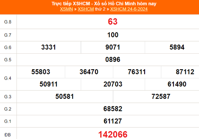 XSHCM 24/6, kết quả xổ số Hồ Chí Minh hôm nay ngày 24/6/2024 - Ảnh 1.